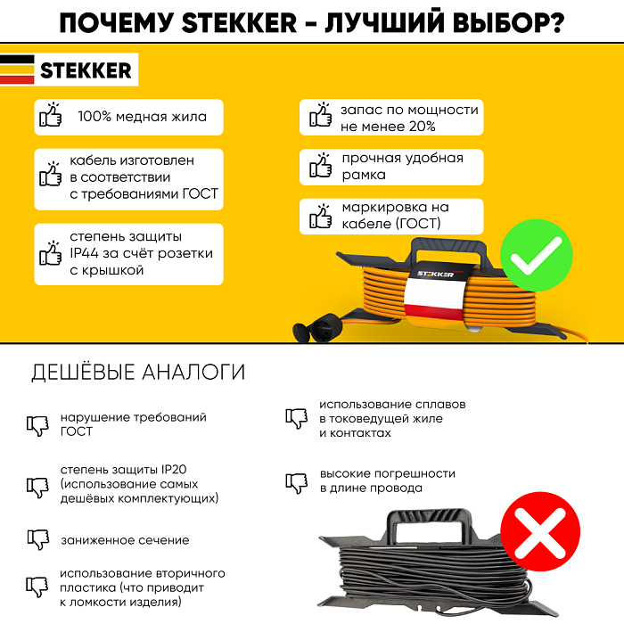 Удлинитель/сетевой фильтр STEKKER 39492